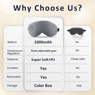 Wireless Graphene Self-Heated Eye Mask Dengan Panas Menenang Cold Pack Untuk Mata Kering Stye Relax Eye Strain