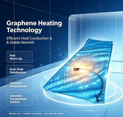 Pad Pemanas Listrik dengan Graphene Heating Element Memastikan Distribusi Panas yang Cepat dan Merata di Seluruh Pad untuk Kenyamanan Termal