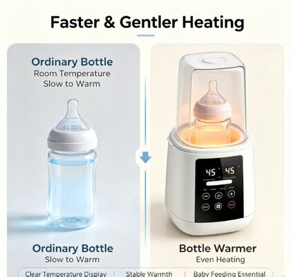 Pemanas Botol Bayi Elektrik 200W Kontrol Suhu 30-65℃ Perlindungan Bakar Kering Mati Otomatis Pemanas Susu untuk Kantong Penyimpanan ASI Botol Bayi Kaca PP Silikon
