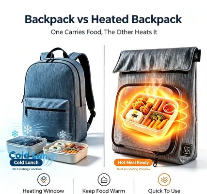 Solusi Pemanasan Pangan On-The-Go dengan USB Waterproof Heated Lunch Heater, Dapat dilepas untuk mengisi daya & sepenuhnya bisa dicuci, tahan kebocoran 3 Level 50-59°C Panas untuk perjalanan, sekolah & piknik di luar ruangan